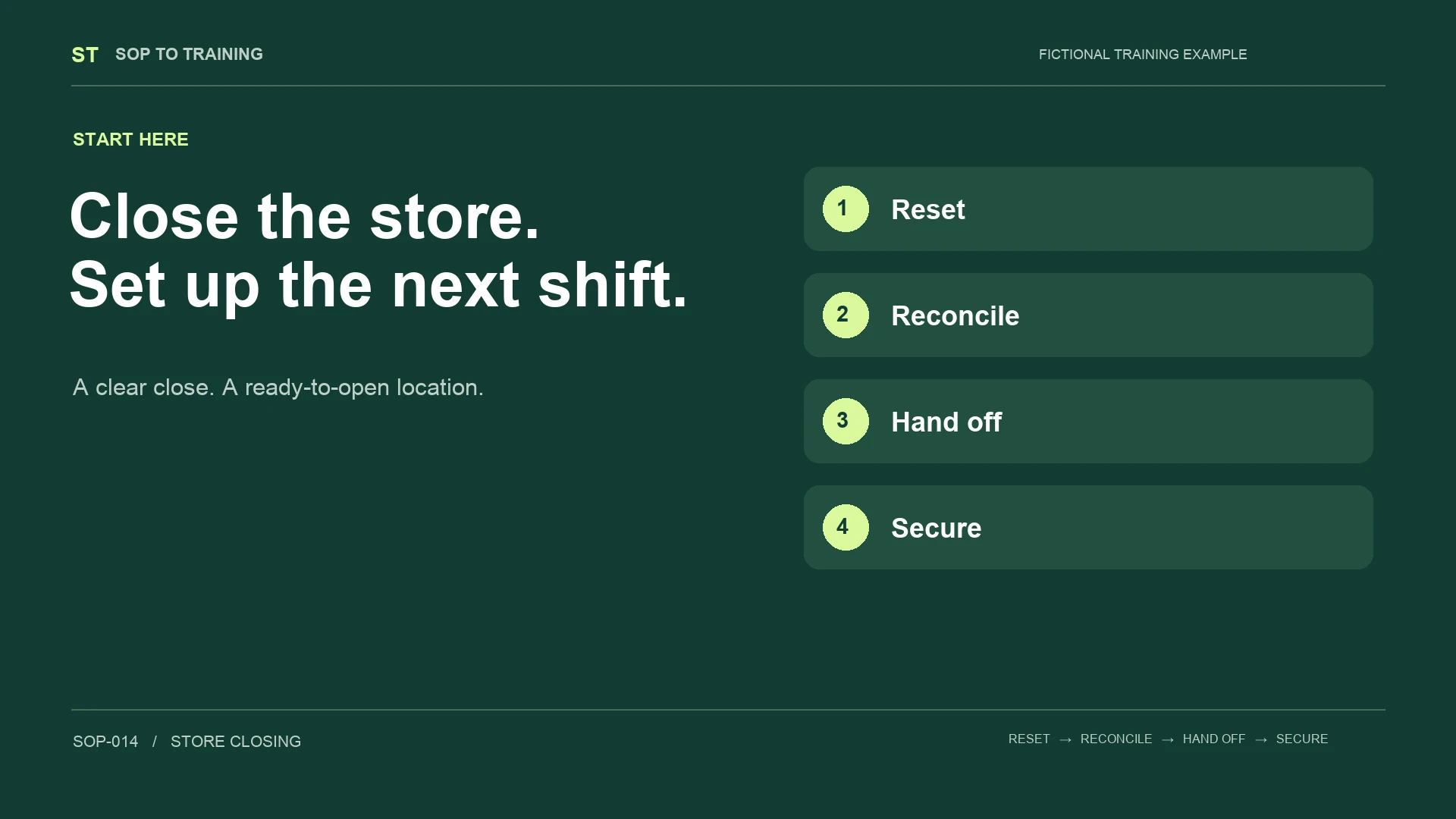 Store-closing training with four stages: reset, reconcile, hand off, and secure.